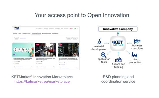 The KETMarket Innovation Marketplace